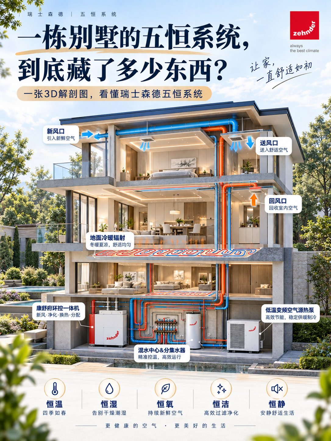 三沙五恒系统到底怎么工作的？一张解剖图看懂